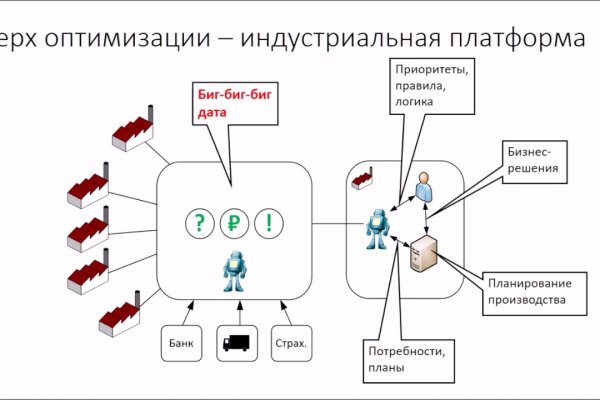 Кракен тор krakendark krakendark link
