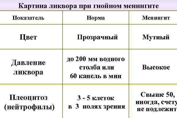 Кракен ссылка призыва нет