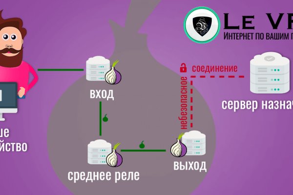 Кракен сайт магазин kraken clear com