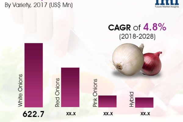 Кракен войти сегодня