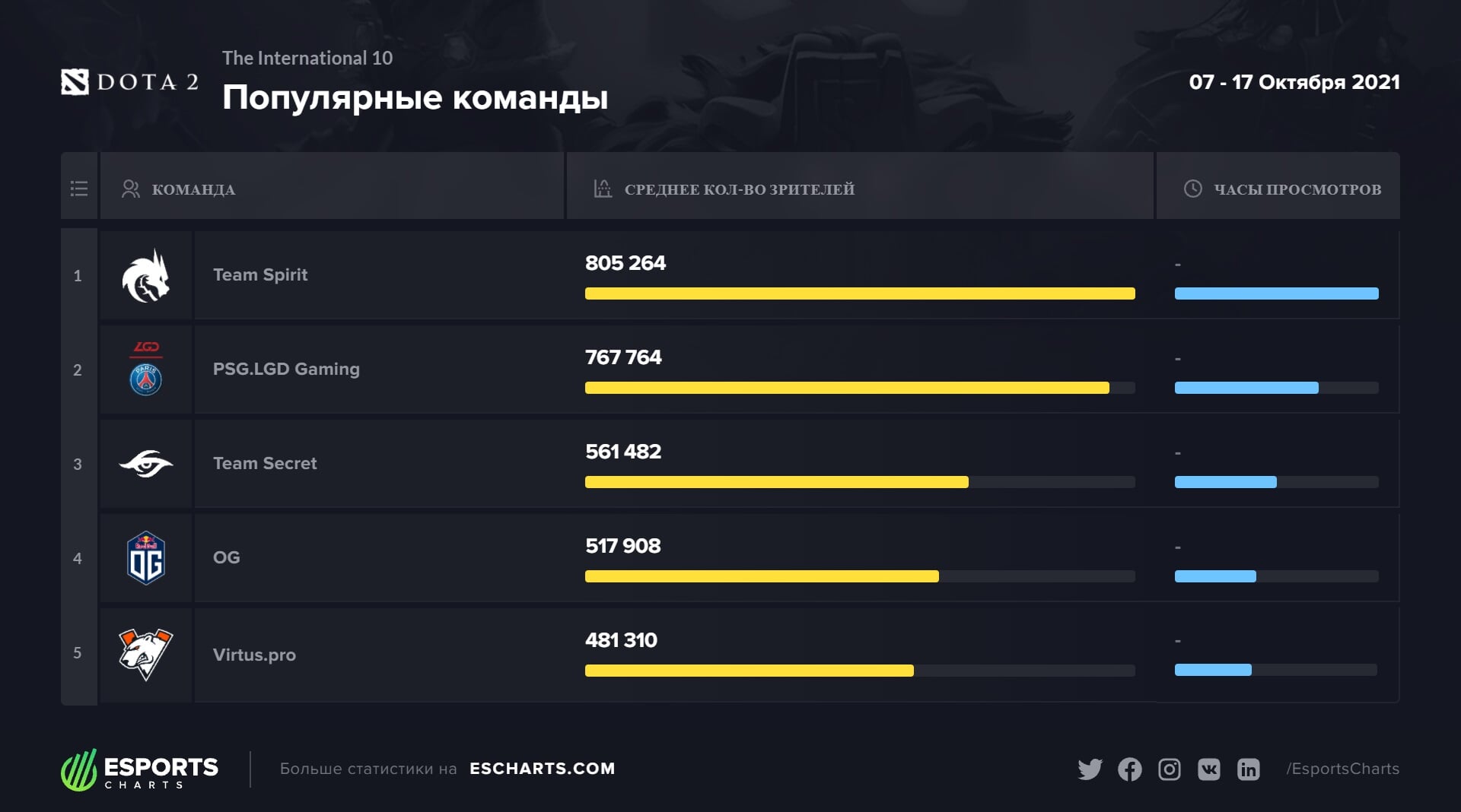 Кракен ссылка прокатис