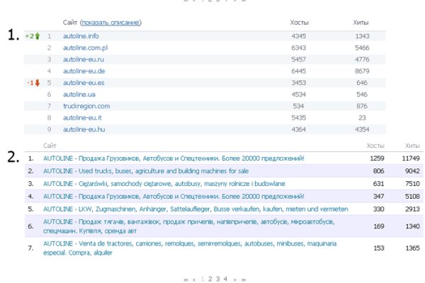Kraken даркнет gigageek ru