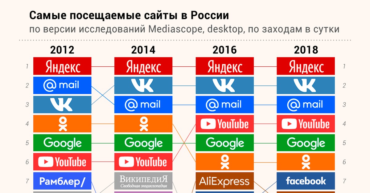 Кракен войти на сайт
