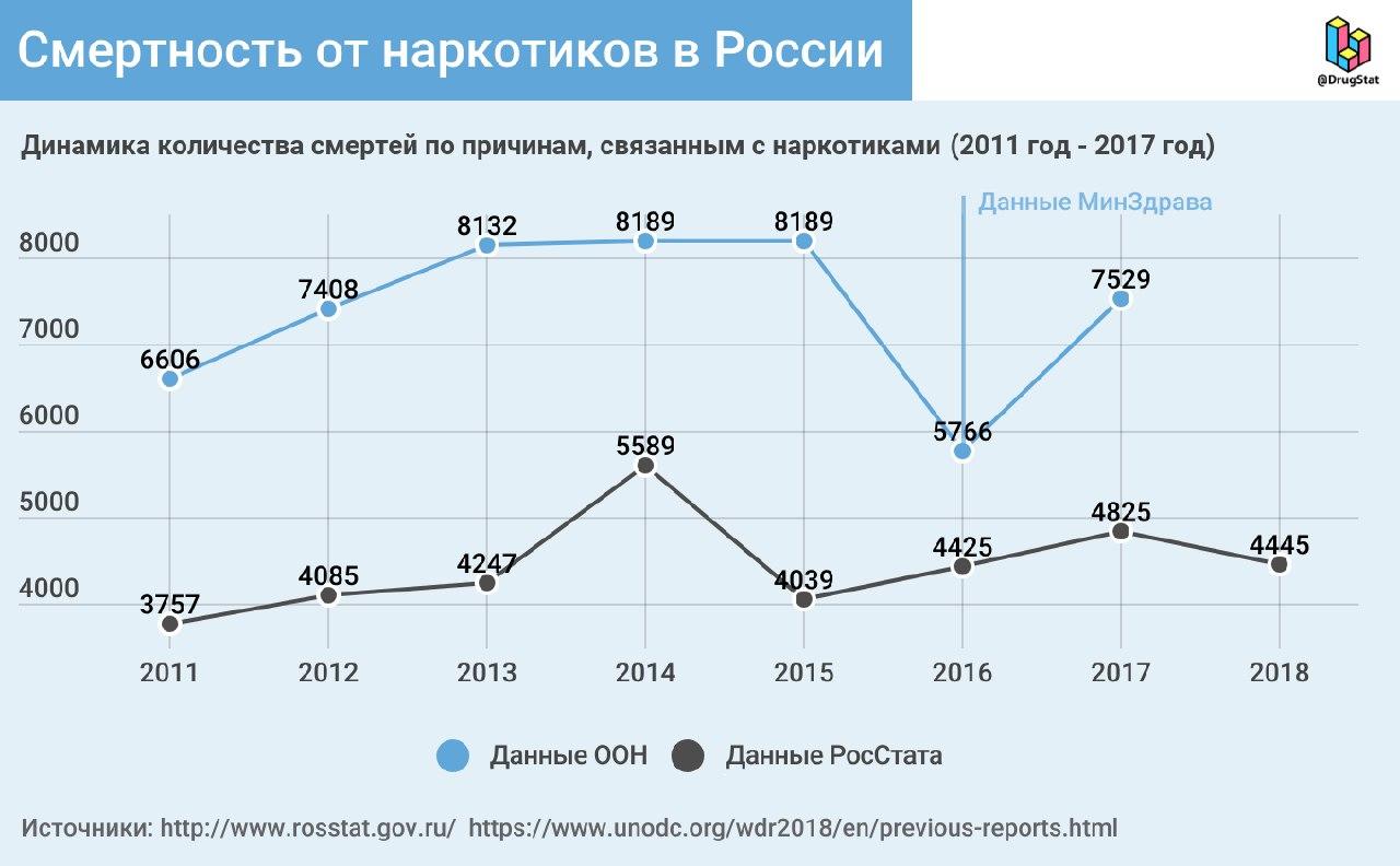Сайты по продаже наркотиков